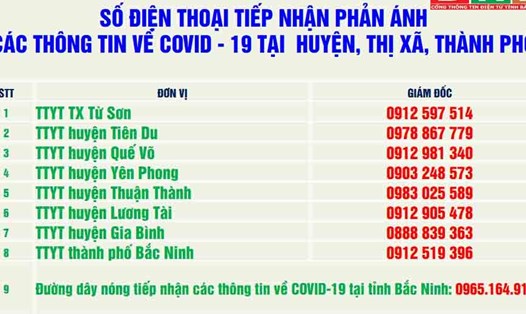 Đường dây nóng tiếp nhận thông tin về COVID-19 tại Bắc Ninh. Ảnh: Cổng thông tin điện tử tỉnh Bắc Ninh.