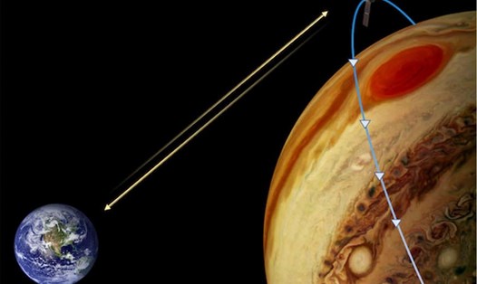 Ảnh minh họa sứ mệnh khám phá sao Mộc của tàu Juno của NASA. Ảnh: NASA