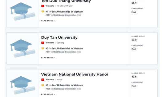 Các đại học và trường đại học Việt Nam trong bảng xếp hạng
