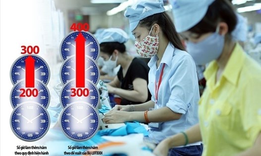 Người sử dụng lao động được sử dụng người lao động làm thêm không quá 300 giờ trong 01 năm. Ảnh: Hải Nguyễn