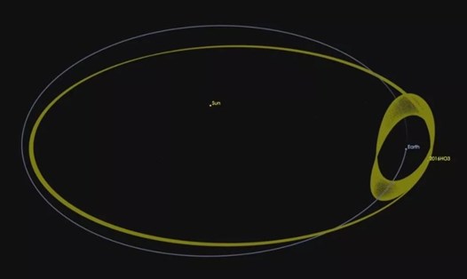 Tiểu hành tinh 2016 H03 (Kamo'oalewa) có quỹ đạo quanh mặt trời khiến tiểu hành tinh này gần như liên tục đồng hành cùng với trái đất trong không gian vũ trụ. Ảnh: NASA.