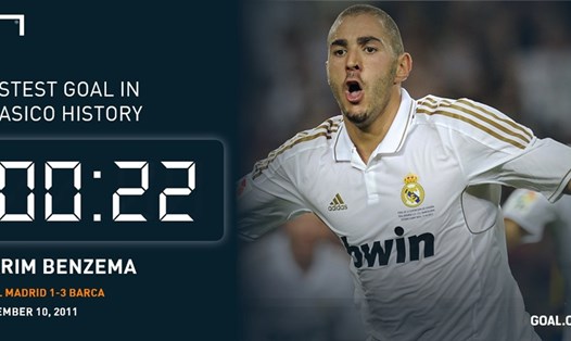 Karim Benzema đang là người giữ kỷ lục về bàn thắng nhanh nhất trong lịch sử các trận El Clasico. Ảnh: Goal
