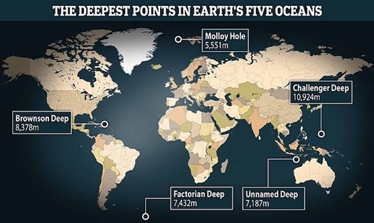 Vị trí của các điểm sâu nhất trong mỗi đại dương trên thế giới (Đại Tây Dương, Nam Đại Dương, Ấn Độ Dương, Thái Bình Dương và Bắc Cực). Ảnh: Cơ quan Khảo sát Địa chất Anh