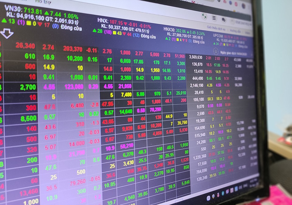 Chỉ số chứng khoán VN-Index có phiên giảm điểm thứ 2 liên tiếp. Ảnh minh họa: Thế Lâm