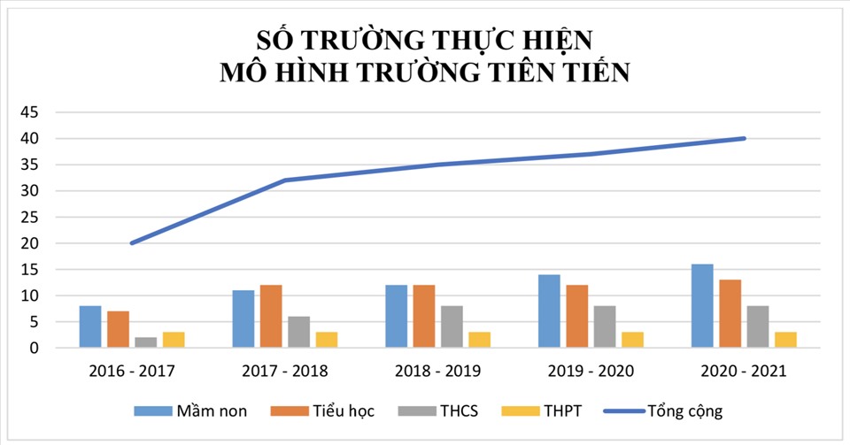 Nhiều thay đổi đáng chú ý ở các trường theo mô hình tiên tiến tại TPHCM #2 Nhiều thay đổi đáng chú ý ở các trường theo mô hình tiên tiến tại TPHCM