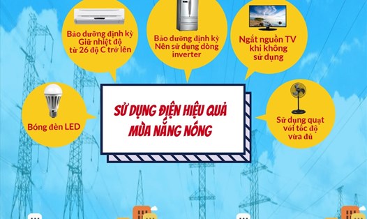 Cần sử dụng các thiết bị điện hợp lý. Ảnh EVNHANOI cung cấp.