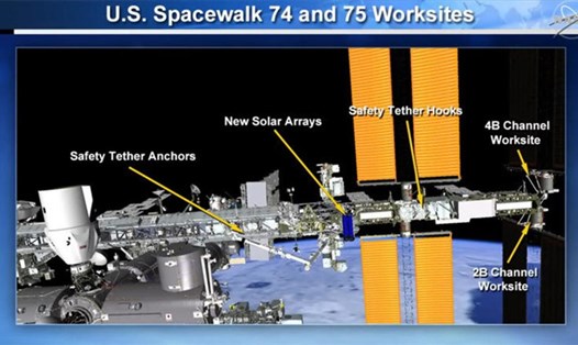 Phi hành gia Pesquet và Kimbrough phải di chuyển các tấm iROSA từ điểm lưu trữ ở giữa giàn năng lượng của ISS (màu xanh đậm) đến đoạn giàn P6 để lắp đặt. Ảnh: NASA