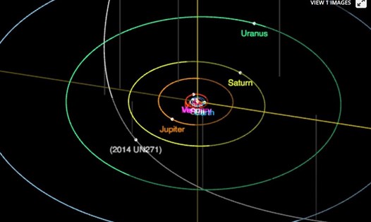Sơ đồ quỹ đạo của 2014 UN271 dự kiến tiến sát Mặt trời nhất vào năm 2031. Ảnh: JPL Solar System Dynamics