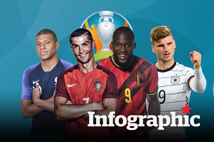 Kết quả vòng bảng EURO 2020 Kết quả vòng bảng EURO 2020