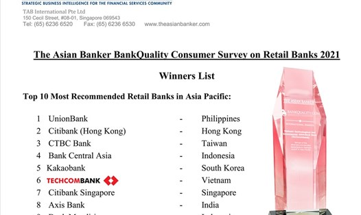 Techcombank cũng là ngân hàng duy nhất tại Việt Nam được vinh danh trong Top10 “Ngân hàng bán lẻ được tin dùng nhất” tại Châu Á năm 2021 - Thái Bình Dương. Nguồn: Techcombank