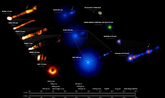 Một luồng tia vật chất do hố đen siêu lớn trong thiên hà M87 phun vào không gian vũ trụ được hiển thị trong các bước sóng khác nhau, từ sóng vô tuyến đến tia gamma. Ảnh: NASA