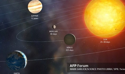 Khoảng cách giữa sao Kim (Venus) và Trái đất chính là yếu tố then chốt khiến sao Kim trông sáng và to khi nhìn từ Trái đất. Ảnh: AFP