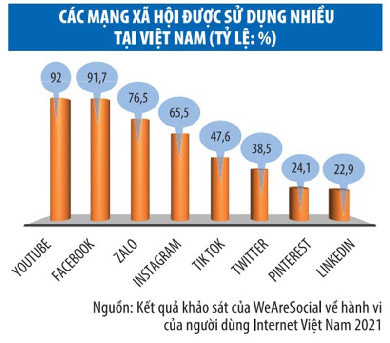 Mạng xã hội xâm phạm bản quyền, gây thất thu cho cơ quan báo chí