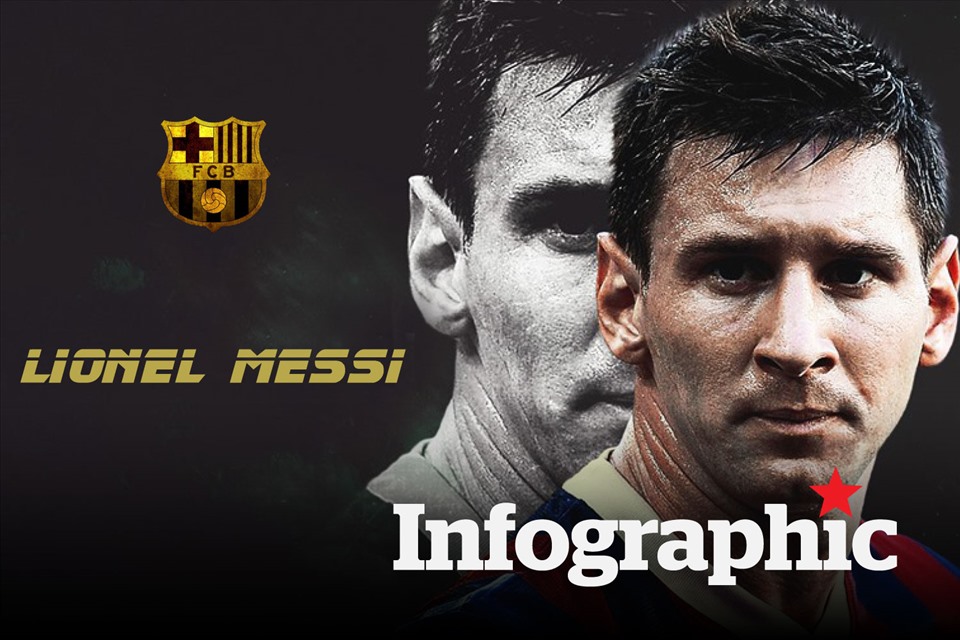 Lionel Messi: Xem hình ảnh của cầu thủ bóng đá siêu sao Lionel Messi và ngạc nhiên với năng lực và kỹ thuật của anh. Bạn sẽ không thể rời mắt khỏi những pha bóng vô cùng ấn tượng của Messi trên sân cỏ.
