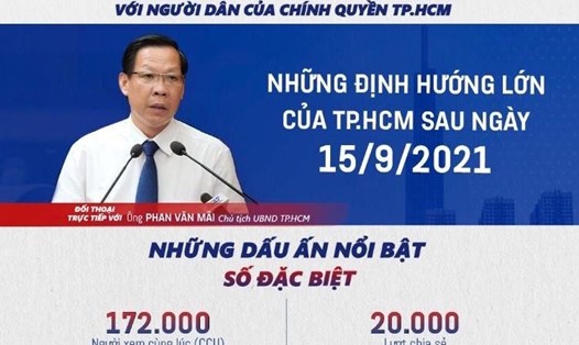 Những kỷ lục vô tiền khoáng hậu từ buổi livestream của Chủ tịch Phan Văn Mãi (Nguồn: Sở TTTT TPHCM)