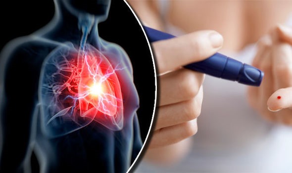 Điều gì sẽ xảy ra khi cùng lúc mắc bệnh tim và bệnh tiểu đường?