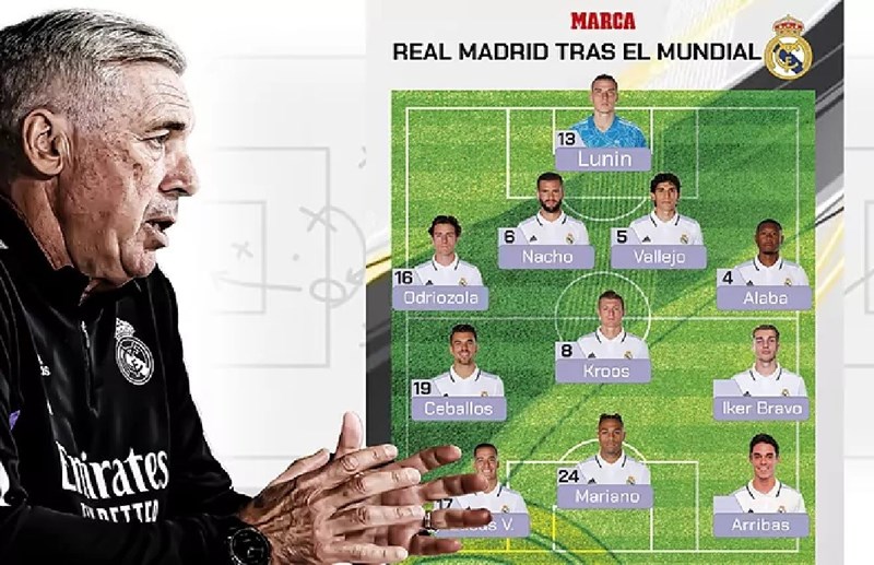 i-h-nh-real-madrid-s-b-nh-h-ng-b-i-world-cup-2022