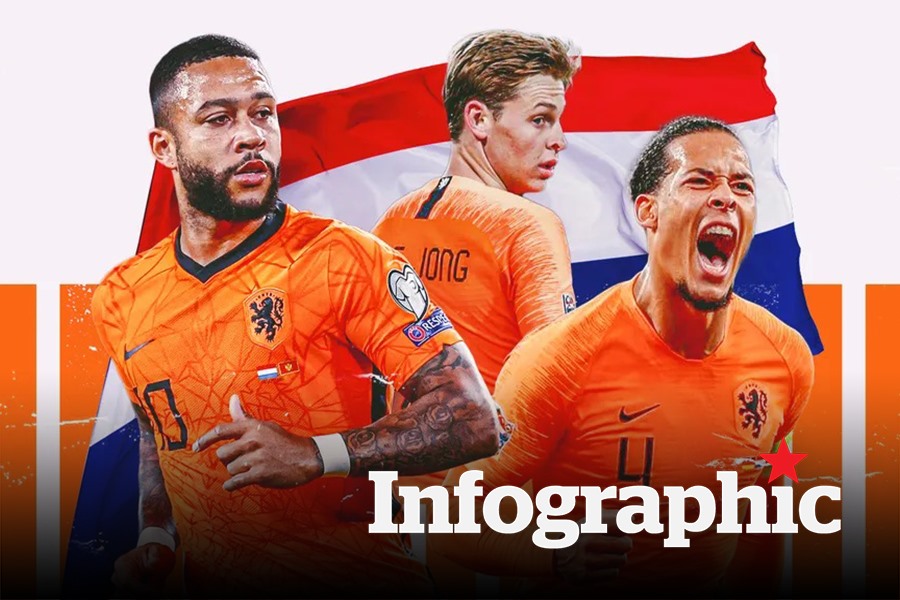 Sự trở lại của đội tuyển Hà Lan tại World Cup 2022 chắc chắn sẽ kéo theo những cảm xúc rất đặc biệt từ người hâm mộ. Với sự tỏa sáng của các cầu thủ như Memphis Depay và Frenkie de Jong, đội tuyển Hà Lan có thể giành được kết quả tốt tại giải đấu lớn nhất thế giới này.