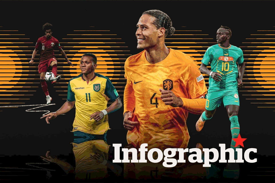 Dự đoán kết quả bảng A - World Cup 2022 bằng công nghệ trí tuệ nhân tạo