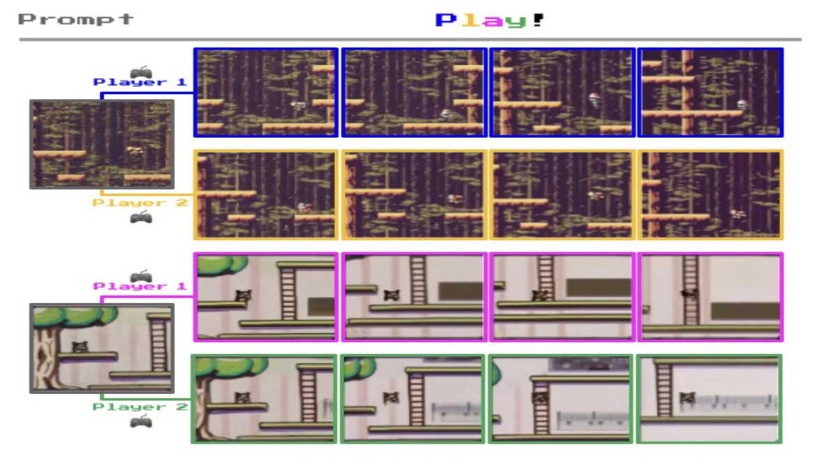 Cơ chế phân tích và tạo ra hình ảnh và lối chơi trong Game của Genie