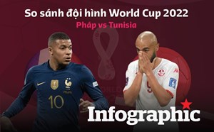 So sánh đội hình Pháp vs Tunisia World Cup 2022: Thử nghiệm đội hình?