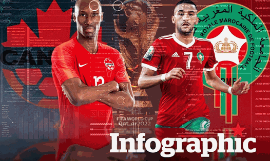 Canada vs Morocco: Dự đoán tỉ số World Cup 2022 bằng công nghệ A.I