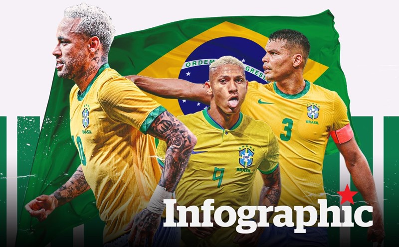 Hàng công tuyển Brazil tại World Cup 2022: Neymar nâng bước dàn ...