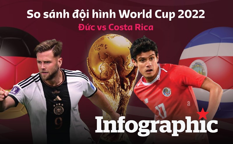 So sánh đội hình Hàn Quốc vs Bồ Đào Nha World Cup 2022: Địa chấn Châu Á?