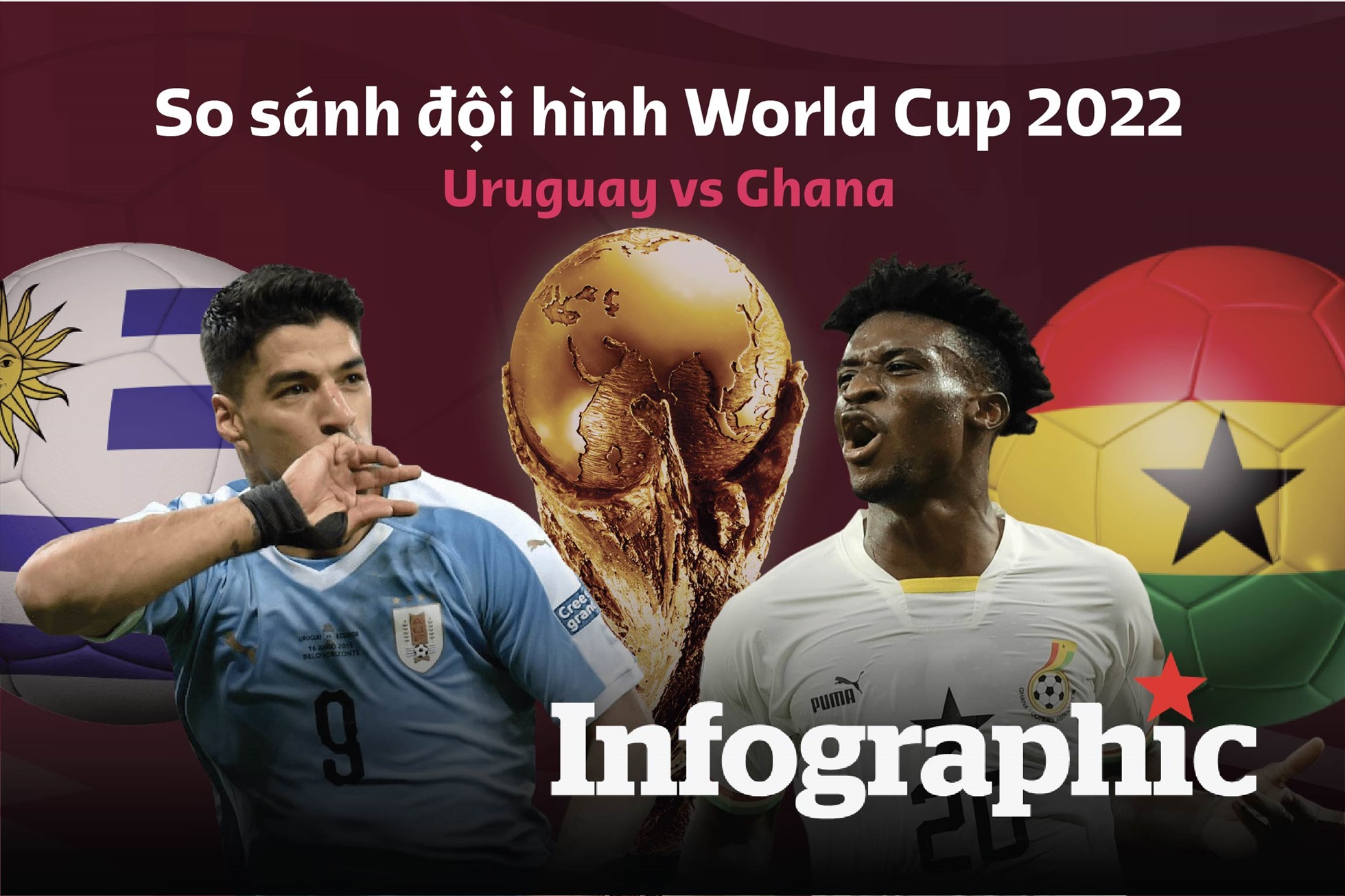 So S Nh I H Nh Ghana Vs Uruguay World Cup 2022 M Nh L Nh Ph I Th Ng   Uru Ghana 02 