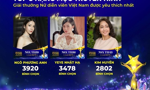 Ngô Phương Anh dẫn đầu bình chọn hạng mục Nữ diễn viên Việt Nam được yêu thích nhất ở giải Ngôi Sao Xanh. Ảnh: Ban tổ chức.