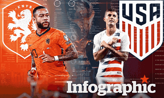 Hà Lan vs Mỹ: Dự đoán tỉ số World Cup 2022 bằng công nghệ A.I