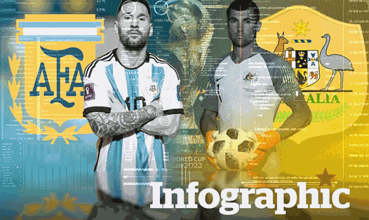 Argentina vs Australia: Dự đoán tỉ số World Cup 2022 bằng công nghệ A.I
