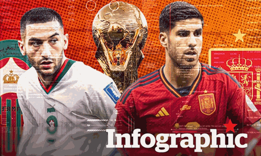 Morocco vs Bồ Đào Nha: Dự đoán tỉ số World Cup 2022 bằng công nghệ A.I