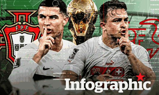 Bồ Đào Nha vs Thụy Sĩ: Dự đoán tỉ số World Cup 2022 bằng công nghệ A.I