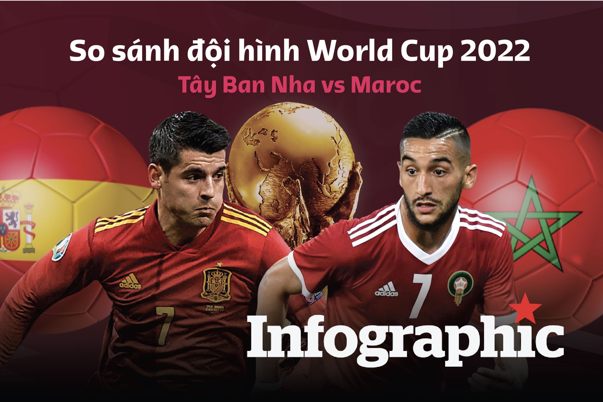 So S Nh I H Nh Maroc Vs T Y Ban Nha World Cup 2022 Th Uy S C M Nh   Vong 18 7 02 