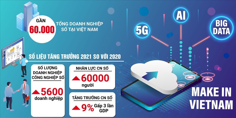 Sáng nay, khai mạc Diễn đàn doanh nghiệp Công nghệ số quốc gia 2022