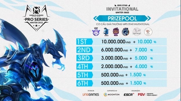 Giải Esports MPS Star Invitational 2022 hứa hẹn những màn so tài hấp dẫn từ các đội thi Mobile Legends: Bang Bang. Ảnh: Ánh Nga