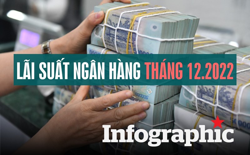 So sánh lãi suất tiền gửi tiết kiệm giữa các ngân hàng tháng 02.2023