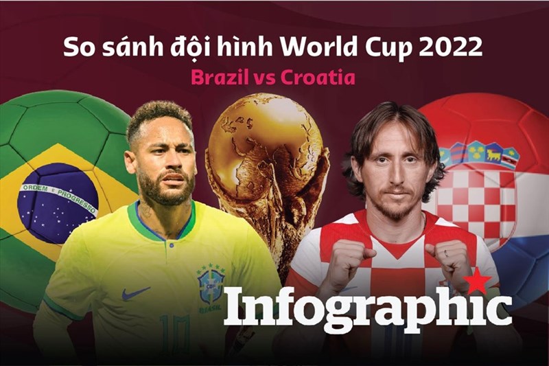 So sánh đội hình Croatia vs Brazil World Cup 2022: Neymar đấu Modric