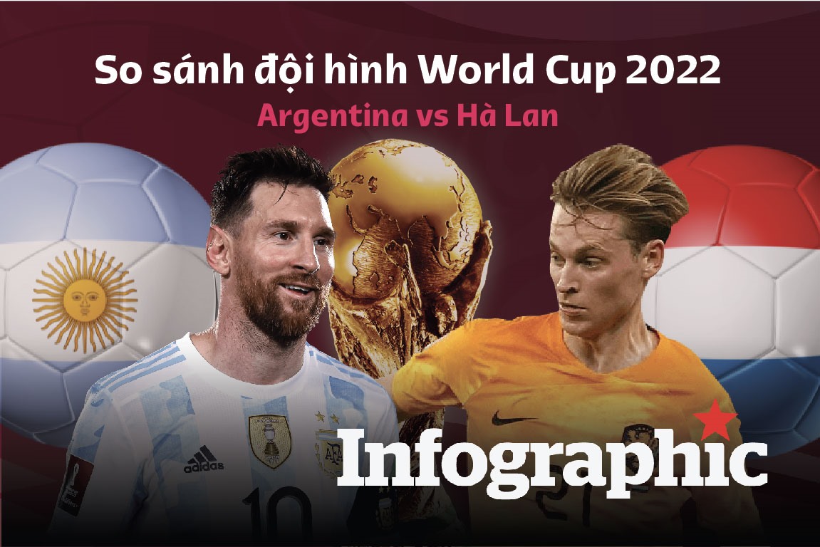 So sánh đội hình Hà Lan vs Argentina World Cup 2022: Thử thách cho ...