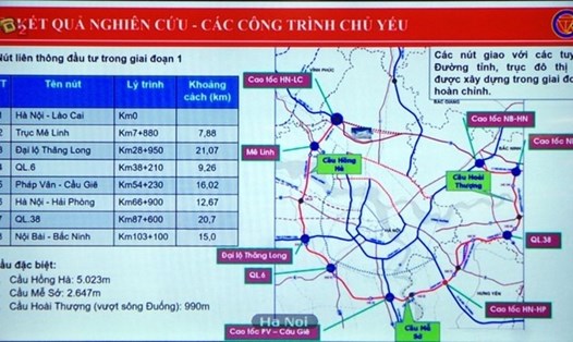 Dự án đường Vành đai 4 Vùng Thủ đô Hà Nội. Ảnh: VGP