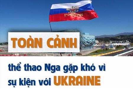 Toàn cảnh 10 ngày "bão tố" của thể thao Nga vì sự kiện với Ukraine