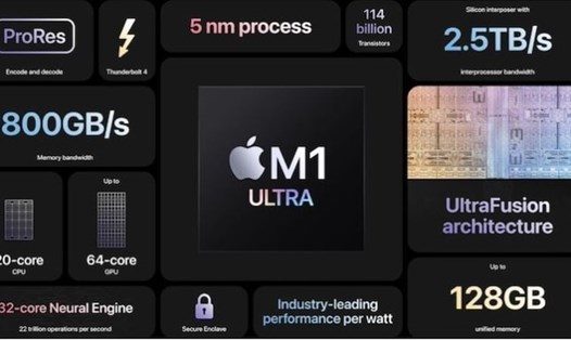 M1 Ultra về cơ bản là sự kết hợp giữa 2 chip M1 Max của Apple. Ảnh: Apple