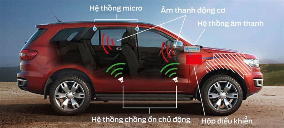 Có nên sử dụng cách âm chống ồn xe ôtô?