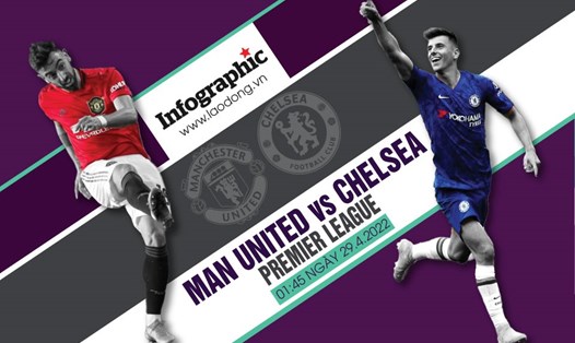 Nhận định tỉ số trận Man United vs Chelsea: Danh dự hay buông xuôi?