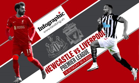 Nhận định đội hình, kết quả trận Newcastle vs Liverpool: Bùng nổ & bất ngờ