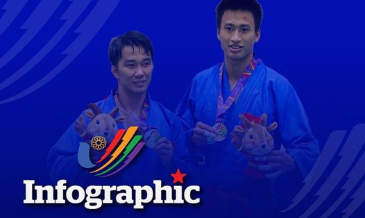 Bảng tổng sắp huy chương SEA Games 31: Việt Nam duy trì vị trí số 1