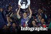 BXH vòng 38 Ligue 1: PSG hạ màn mùa giải thành công