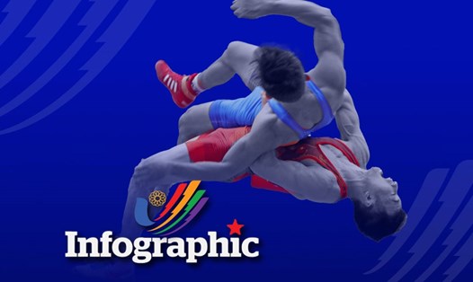Bảng tổng sắp huy chương SEA Games 31: Việt Nam tiến sát mốc chỉ tiêu 140 huy chương vàng