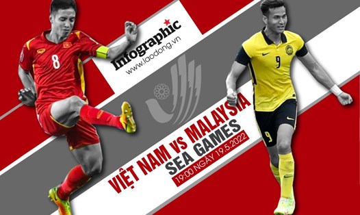 U23 Việt Nam vs U23 Malaysia: Nhận định tỉ số, lực lượng, chiến thuật